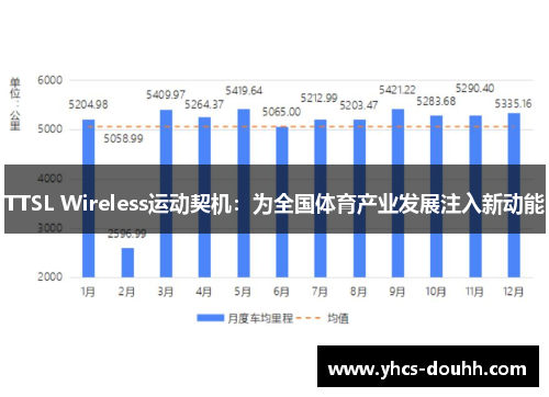 TTSL Wireless运动契机:为全国体育产业发展注入新动能